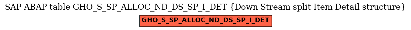 E-R Diagram for table GHO_S_SP_ALLOC_ND_DS_SP_I_DET (Down Stream split Item Detail structure)