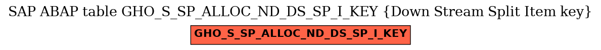 E-R Diagram for table GHO_S_SP_ALLOC_ND_DS_SP_I_KEY (Down Stream Split Item key)