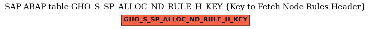 E-R Diagram for table GHO_S_SP_ALLOC_ND_RULE_H_KEY (Key to Fetch Node Rules Header)