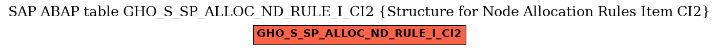 E-R Diagram for table GHO_S_SP_ALLOC_ND_RULE_I_CI2 (Structure for Node Allocation Rules Item CI2)