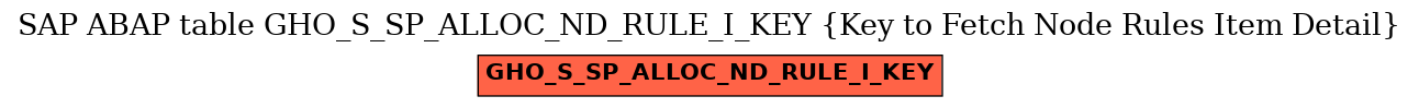 E-R Diagram for table GHO_S_SP_ALLOC_ND_RULE_I_KEY (Key to Fetch Node Rules Item Detail)