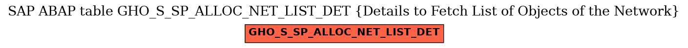 E-R Diagram for table GHO_S_SP_ALLOC_NET_LIST_DET (Details to Fetch List of Objects of the Network)