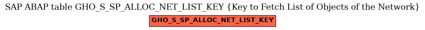 E-R Diagram for table GHO_S_SP_ALLOC_NET_LIST_KEY (Key to Fetch List of Objects of the Network)