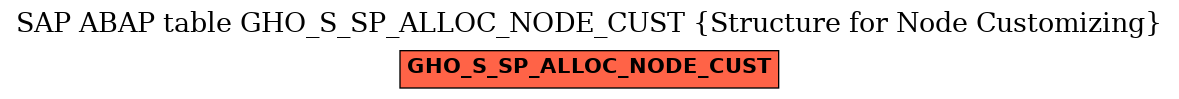 E-R Diagram for table GHO_S_SP_ALLOC_NODE_CUST (Structure for Node Customizing)