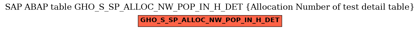 E-R Diagram for table GHO_S_SP_ALLOC_NW_POP_IN_H_DET (Allocation Number of test detail table)