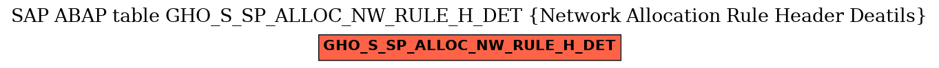 E-R Diagram for table GHO_S_SP_ALLOC_NW_RULE_H_DET (Network Allocation Rule Header Deatils)