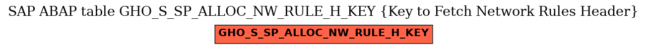 E-R Diagram for table GHO_S_SP_ALLOC_NW_RULE_H_KEY (Key to Fetch Network Rules Header)