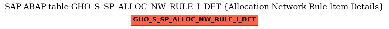 E-R Diagram for table GHO_S_SP_ALLOC_NW_RULE_I_DET (Allocation Network Rule Item Details)