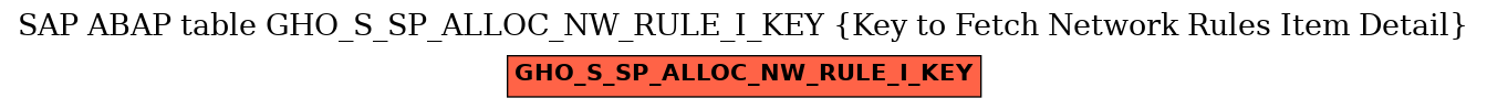 E-R Diagram for table GHO_S_SP_ALLOC_NW_RULE_I_KEY (Key to Fetch Network Rules Item Detail)