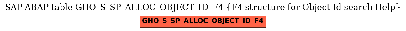 E-R Diagram for table GHO_S_SP_ALLOC_OBJECT_ID_F4 (F4 structure for Object Id search Help)