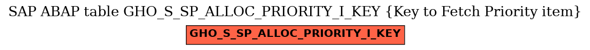 E-R Diagram for table GHO_S_SP_ALLOC_PRIORITY_I_KEY (Key to Fetch Priority item)