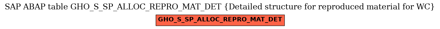 E-R Diagram for table GHO_S_SP_ALLOC_REPRO_MAT_DET (Detailed structure for reproduced material for WC)