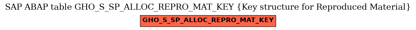 E-R Diagram for table GHO_S_SP_ALLOC_REPRO_MAT_KEY (Key structure for Reproduced Material)