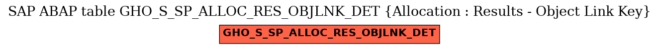 E-R Diagram for table GHO_S_SP_ALLOC_RES_OBJLNK_DET (Allocation : Results - Object Link Key)