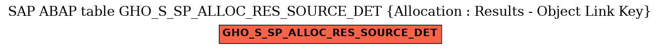 E-R Diagram for table GHO_S_SP_ALLOC_RES_SOURCE_DET (Allocation : Results - Object Link Key)