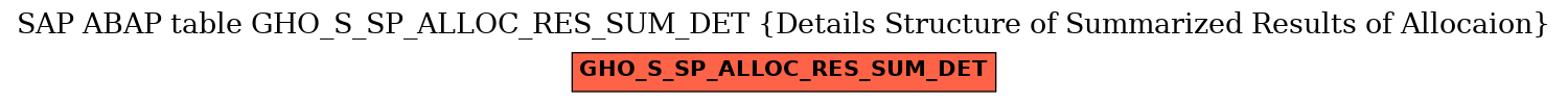 E-R Diagram for table GHO_S_SP_ALLOC_RES_SUM_DET (Details Structure of Summarized Results of Allocaion)