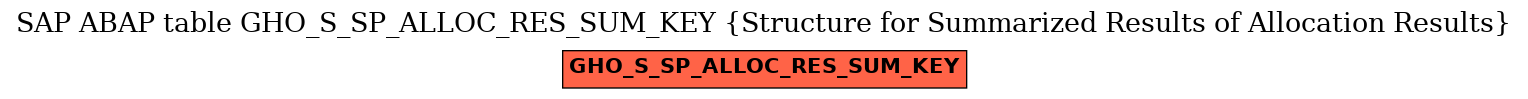 E-R Diagram for table GHO_S_SP_ALLOC_RES_SUM_KEY (Structure for Summarized Results of Allocation Results)