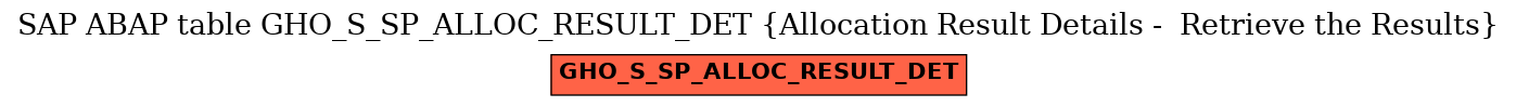 E-R Diagram for table GHO_S_SP_ALLOC_RESULT_DET (Allocation Result Details -  Retrieve the Results)