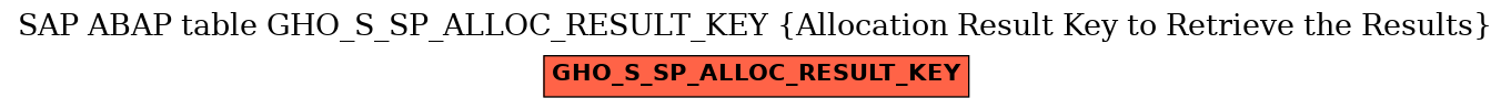 E-R Diagram for table GHO_S_SP_ALLOC_RESULT_KEY (Allocation Result Key to Retrieve the Results)