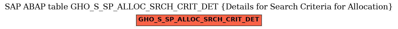 E-R Diagram for table GHO_S_SP_ALLOC_SRCH_CRIT_DET (Details for Search Criteria for Allocation)