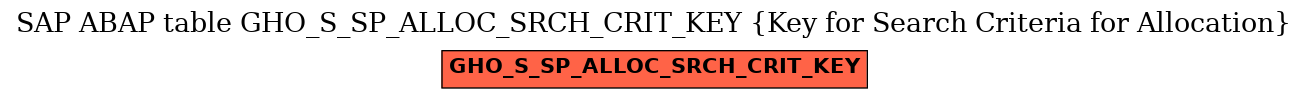 E-R Diagram for table GHO_S_SP_ALLOC_SRCH_CRIT_KEY (Key for Search Criteria for Allocation)