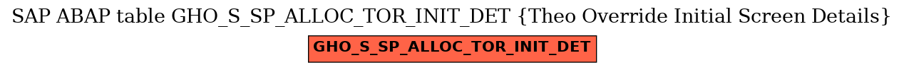 E-R Diagram for table GHO_S_SP_ALLOC_TOR_INIT_DET (Theo Override Initial Screen Details)