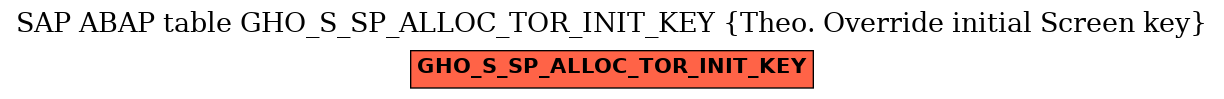 E-R Diagram for table GHO_S_SP_ALLOC_TOR_INIT_KEY (Theo. Override initial Screen key)