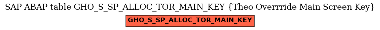 E-R Diagram for table GHO_S_SP_ALLOC_TOR_MAIN_KEY (Theo Overrride Main Screen Key)