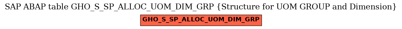 E-R Diagram for table GHO_S_SP_ALLOC_UOM_DIM_GRP (Structure for UOM GROUP and Dimension)