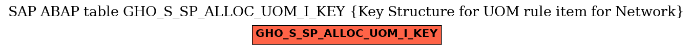 E-R Diagram for table GHO_S_SP_ALLOC_UOM_I_KEY (Key Structure for UOM rule item for Network)