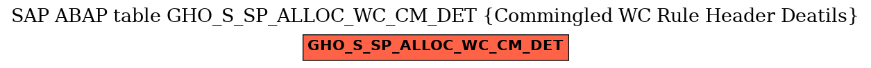 E-R Diagram for table GHO_S_SP_ALLOC_WC_CM_DET (Commingled WC Rule Header Deatils)