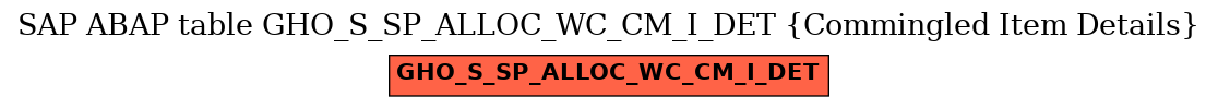 E-R Diagram for table GHO_S_SP_ALLOC_WC_CM_I_DET (Commingled Item Details)