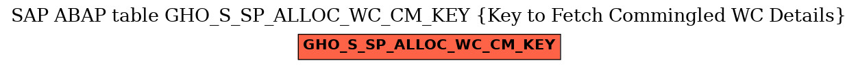 E-R Diagram for table GHO_S_SP_ALLOC_WC_CM_KEY (Key to Fetch Commingled WC Details)