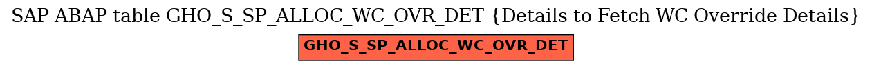 E-R Diagram for table GHO_S_SP_ALLOC_WC_OVR_DET (Details to Fetch WC Override Details)