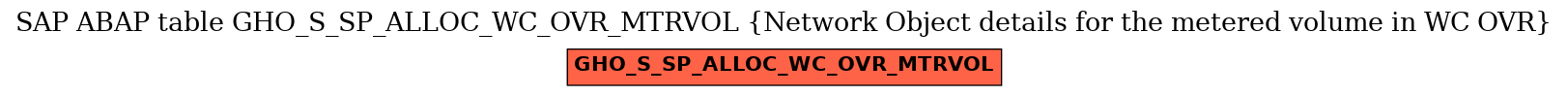 E-R Diagram for table GHO_S_SP_ALLOC_WC_OVR_MTRVOL (Network Object details for the metered volume in WC OVR)