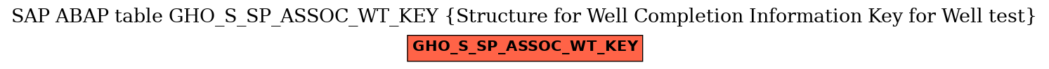 E-R Diagram for table GHO_S_SP_ASSOC_WT_KEY (Structure for Well Completion Information Key for Well test)