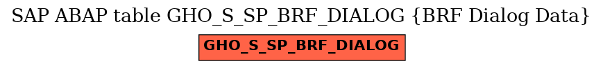 E-R Diagram for table GHO_S_SP_BRF_DIALOG (BRF Dialog Data)