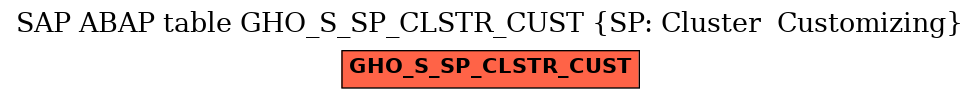 E-R Diagram for table GHO_S_SP_CLSTR_CUST (SP: Cluster  Customizing)