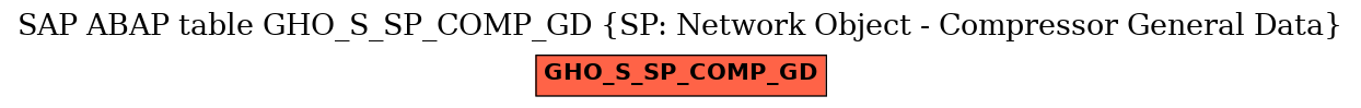 E-R Diagram for table GHO_S_SP_COMP_GD (SP: Network Object - Compressor General Data)