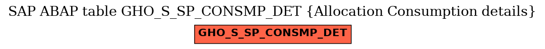 E-R Diagram for table GHO_S_SP_CONSMP_DET (Allocation Consumption details)