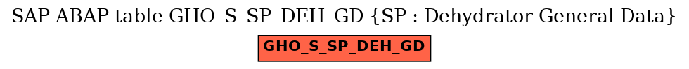 E-R Diagram for table GHO_S_SP_DEH_GD (SP : Dehydrator General Data)