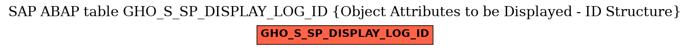 E-R Diagram for table GHO_S_SP_DISPLAY_LOG_ID (Object Attributes to be Displayed - ID Structure)