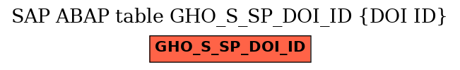 E-R Diagram for table GHO_S_SP_DOI_ID (DOI ID)