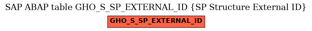 E-R Diagram for table GHO_S_SP_EXTERNAL_ID (SP Structure External ID)