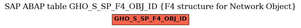 E-R Diagram for table GHO_S_SP_F4_OBJ_ID (F4 structure for Network Object)