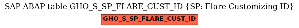 E-R Diagram for table GHO_S_SP_FLARE_CUST_ID (SP: Flare Customizing ID)