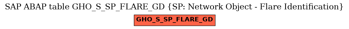 E-R Diagram for table GHO_S_SP_FLARE_GD (SP: Network Object - Flare Identification)