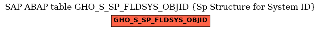 E-R Diagram for table GHO_S_SP_FLDSYS_OBJID (Sp Structure for System ID)