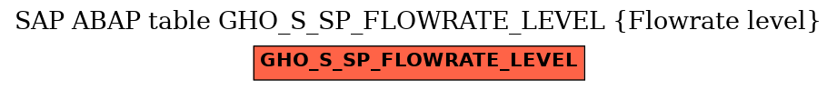 E-R Diagram for table GHO_S_SP_FLOWRATE_LEVEL (Flowrate level)