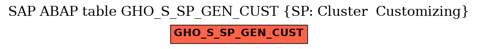 E-R Diagram for table GHO_S_SP_GEN_CUST (SP: Cluster  Customizing)